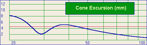 Graph - Cone excursion