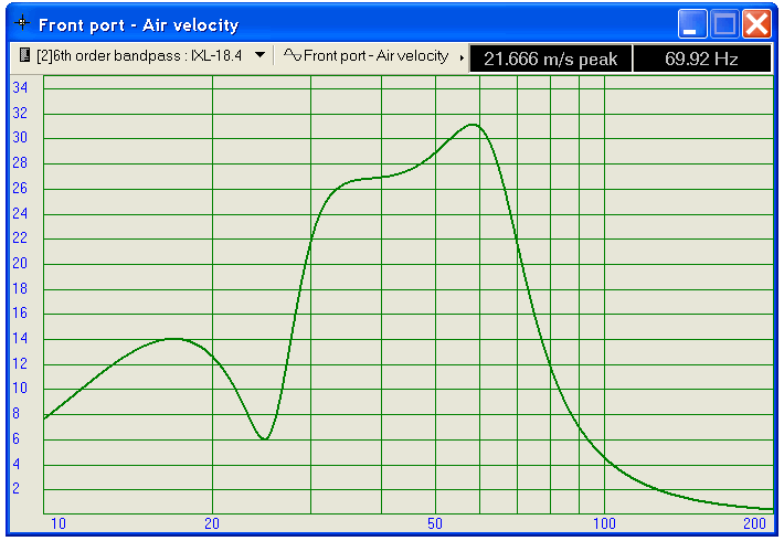 Port velocity graph