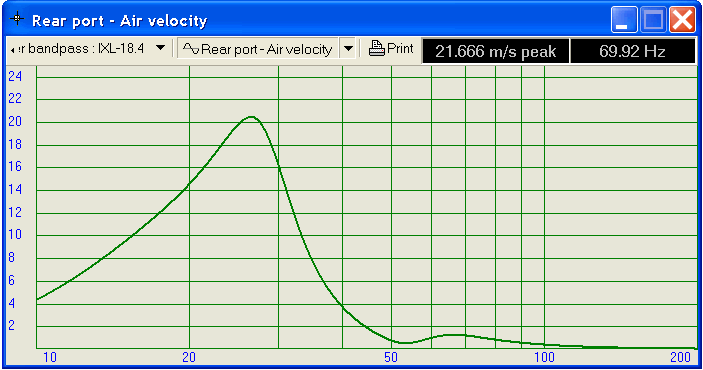 Port velocity graph