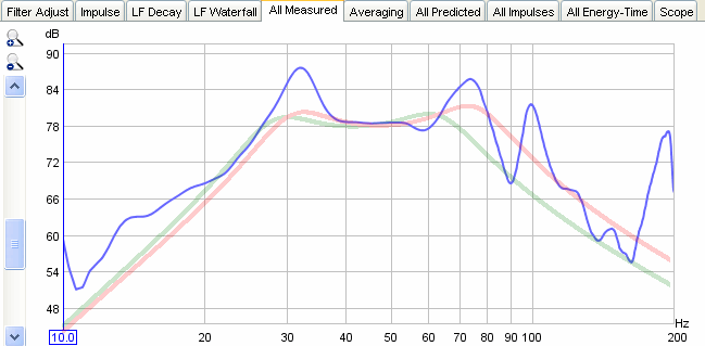 Graph - Speaker Response at 1m Actual vs predicted