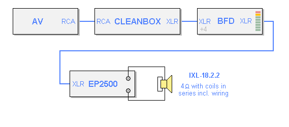 Diagram showing connection of Audio Components for Subwoofer