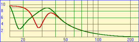 excursion graph