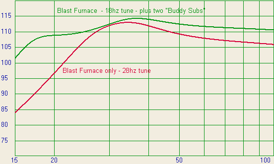 SPL graph for Blast Furnace / Buddy Sub combo