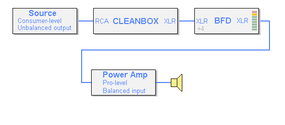 Connection diagram showing Cleanbox used with BFD