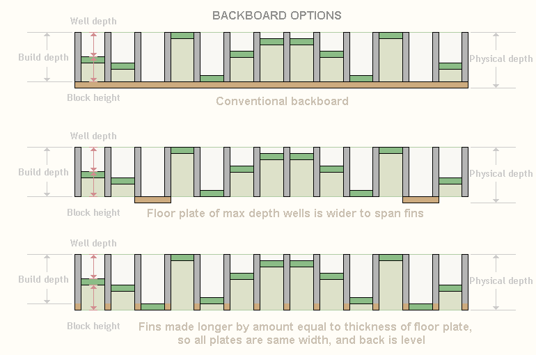 Drawing of Diffuser backboard options