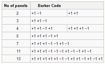 Barker codes