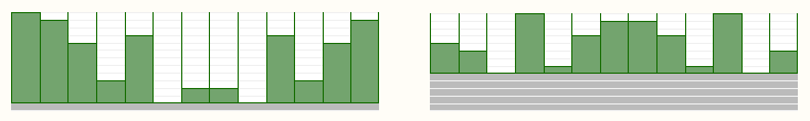 Standard N13 panel vs optimised